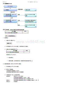 2017-2019年广汽本田冠道-DTC 故障排除 B1042