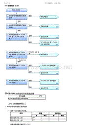 2017-2019年广汽本田冠道-DTC 故障排除 B1280