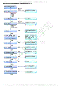 2017-2019年广汽本田冠道-发动机节能自动启停系统症状故障排除 - 发动机节能自动启停系统不工作