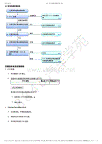 2017-2019年广汽本田冠道-A C 信号电路故障排除