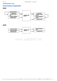 2017-2019年广汽本田冠道-座椅加热器系统说明-系统图