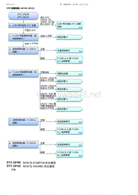 2017-2019年广汽本田冠道-DTC 故障排除 U0100 U0122