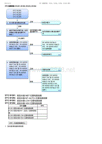 2017-2019年广汽本田冠道-DTC 故障排除 B1281 B1282 B1283 B1284