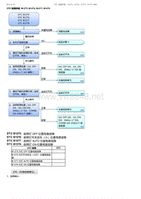 2017-2019年广汽本田冠道-DTC 故障排除 B1275 B1276 B1277 B1278