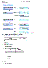 2017-2019年广汽本田冠道-DTC 故障排除 C0040-12