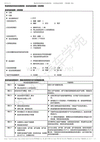 2017-2019年广汽本田冠道-燃油和排放系统症状故障排除 - 发动机起动困难 - 诊断调查