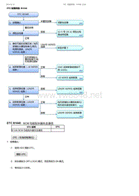 2017-2019年广汽本田冠道-DTC 故障排除 B1040