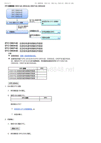 2017-2019年广汽本田冠道-DTC 故障排除 C0031-62 C0034-62 C0037-62 C003A-62