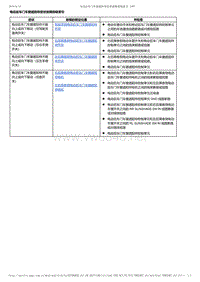 2017-2019年广汽本田冠道-电动后车门车窗遮阳帘症状故障排除索引