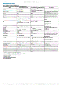 2017-2019年广汽本田冠道-发动机节能自动启停系统说明-运行状况