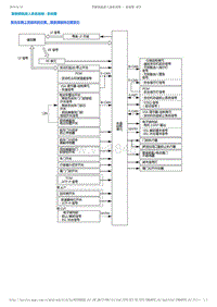 2017-2019年广汽本田冠道-智能钥匙进入系统说明-系统图