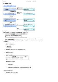 2017-2019年广汽本田冠道-DTC 故障排除 U1280