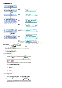 2017-2019年广汽本田冠道-DTC 故障排除 B1279