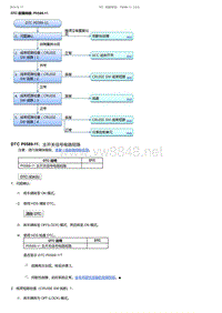 2017-2019年广汽本田冠道-DTC 故障排除 P0589-11