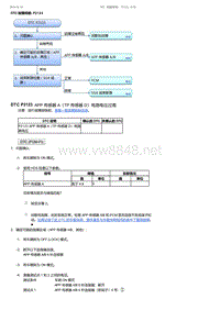 2017-2019年广汽本田冠道-DTC 故障排除 P2123