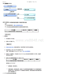 2017-2019年广汽本田冠道-DTC 故障排除 P0792