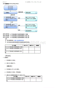 2017-2019年广汽本田冠道-DTC 故障排除 P2719 P2720 P2721