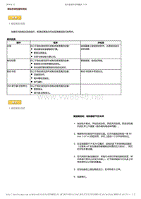 2017-2019年广汽本田冠道-制动系统检查和测试