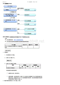 2017-2019年广汽本田冠道-DTC 故障排除 P0842