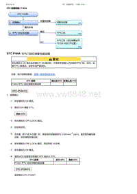 2017-2019年广汽本田冠道-DTC 故障排除 P1684