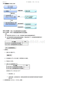 2017-2019年广汽本田冠道-DTC 故障排除 U128D U1291