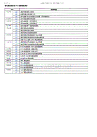 2017-2019年广汽本田冠道-电动真空泵系统 DTC 故障排除索引