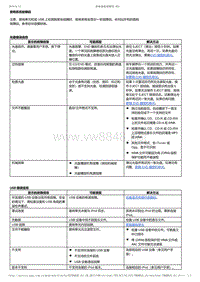 2017-2019年广汽本田冠道-音响系统故障码