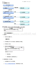 2017-2019年广汽本田冠道-DTC 故障排除 B1032 1