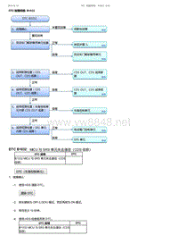 2017-2019年广汽本田冠道-DTC 故障排除 B1032