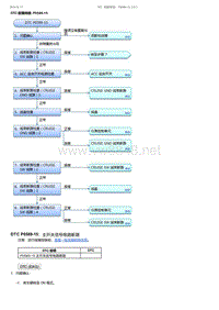 2017-2019年广汽本田冠道-DTC 故障排除 P0589-15