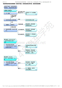 2017-2019年广汽本田冠道-燃油和排放系统症状故障排除 - 发动机不起动 发动机起动但立即失速 或发动机起动困难