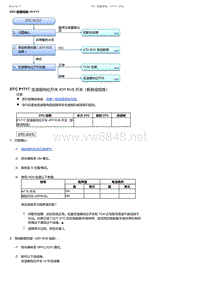 2017-2019年广汽本田冠道-DTC 故障排除 P1717