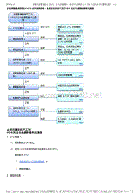 2017-2019年广汽本田冠道-多视角摄像头系统 MVCS 症状故障排除 - 全景影像系统不工作 HDS 无法与全景影像单元通信