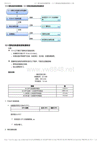 2017-2019年广汽本田冠道-12 V 蓄电池症状故障排除 - 12 V 蓄电池电量低或电量耗尽