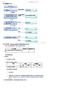 2017-2019年广汽本田冠道-DTC 故障排除 P0238