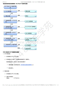 2017-2019年广汽本田冠道-电动真空泵系统症状故障排除 - HDS 不与 EVP 控制单元通信