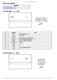 2017-2019年广汽本田冠道-中央显示单元输入和输出连接器