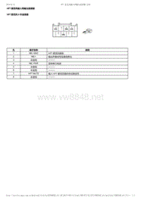 2017-2019年广汽本田冠道-HFT 麦克风输入和输出连接器