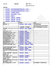 2021年奥迪A6 Avant电路图-安装位置 特种车辆