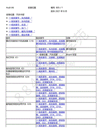 2021年奥迪A6 Avant电路图-安装位置 汽车中部