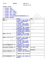 2021年奥迪A6 Avant电路图-安装位置 汽车后部