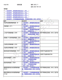 2021年奥迪A6 Avant电路图-安装位置 继电器