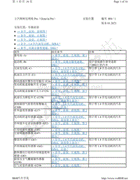 2021-2022年上汽斯柯达明锐 Pro-安装位置 汽车前部