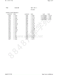 2014年上汽斯柯达明锐-安装位置 索引