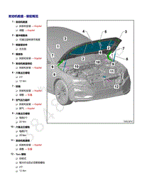 2021年全新一代帕萨特维修手册-发动机舱盖 - 装配概览