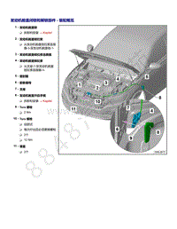 2021年全新一代帕萨特维修手册-发动机舱盖闭锁和解锁部件 - 装配概览