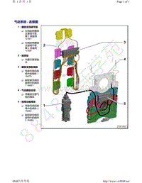 上汽奥迪A7-气动系统 - 连接图