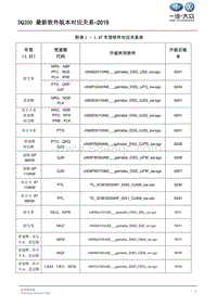 DQ200最新软件版本对应关系