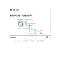 2018一汽大众BQ初级技师技术培训教材 BQ_TT006_输入与输出信号