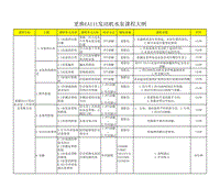 2019一汽大众二级助理内训师技术培训教材 更换EA111发动机水泵